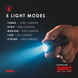 Nebo Torchy 1000 lumen compact magnetic USB rechargeable LED flashlight 6878