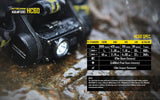 EdisonBright HC60-EBR2CR123 Nitecore HC60 1000 Lumens CREE XM-L2 U2 LED headlamp bundled with NL189 USB rechargeable Li-ion battery & Two CR123A Batteries