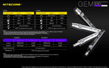 Nitecore GEM 8 UV Jeweler 3000mW Light - 365nm UV